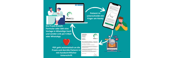 Unterschriften online holen